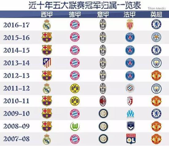 他们有着不